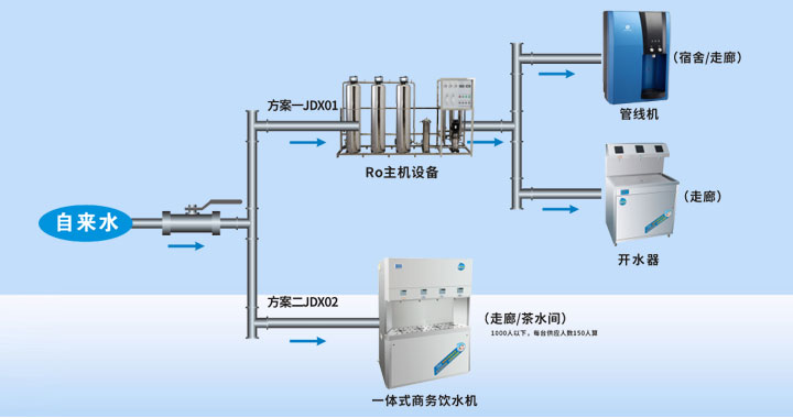 大学直饮水方案.jpg